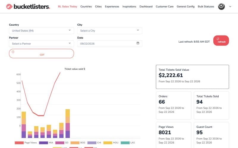 BL Sales Today dashboard on desktop with filters, a sales chart and summary cards