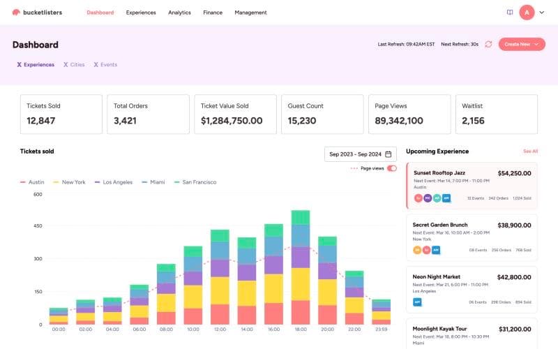 Partner dashboard with tickets sold, orders, revenue, page views and upcoming experiences