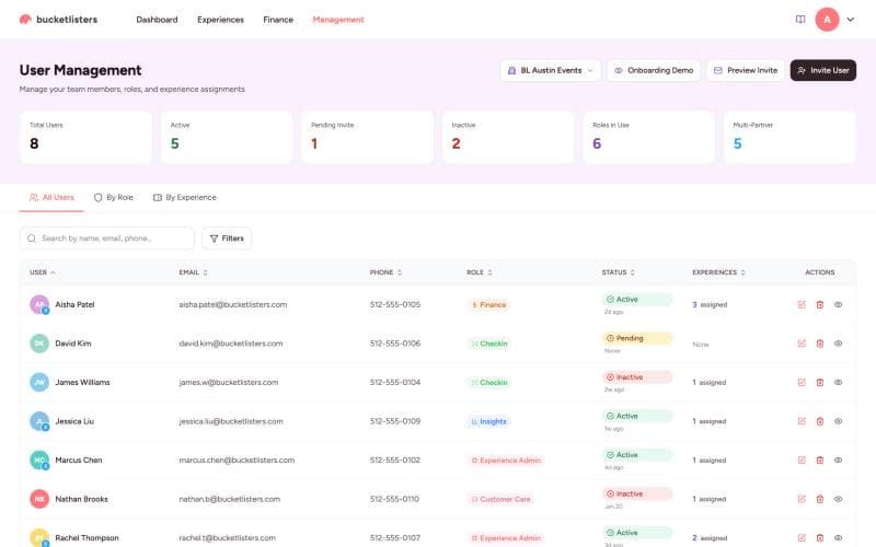 User Management table with roles, statuses and assigned experiences