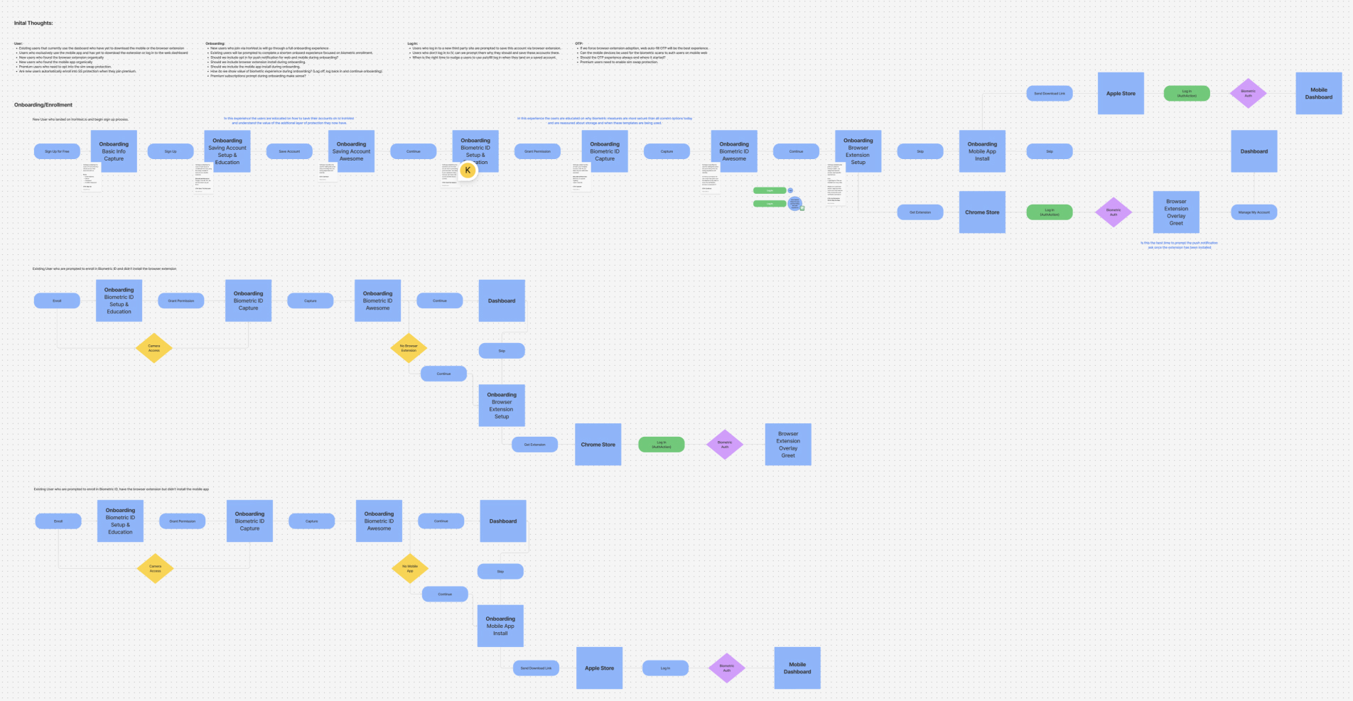 IronVest Onboarding Flow