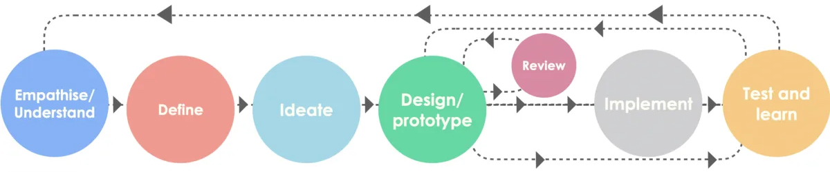 design-process 1