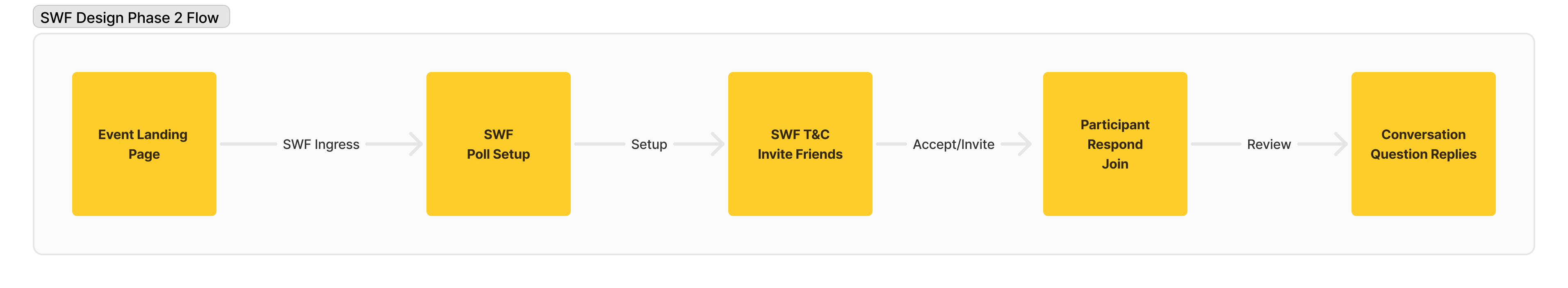 final-ux-flow