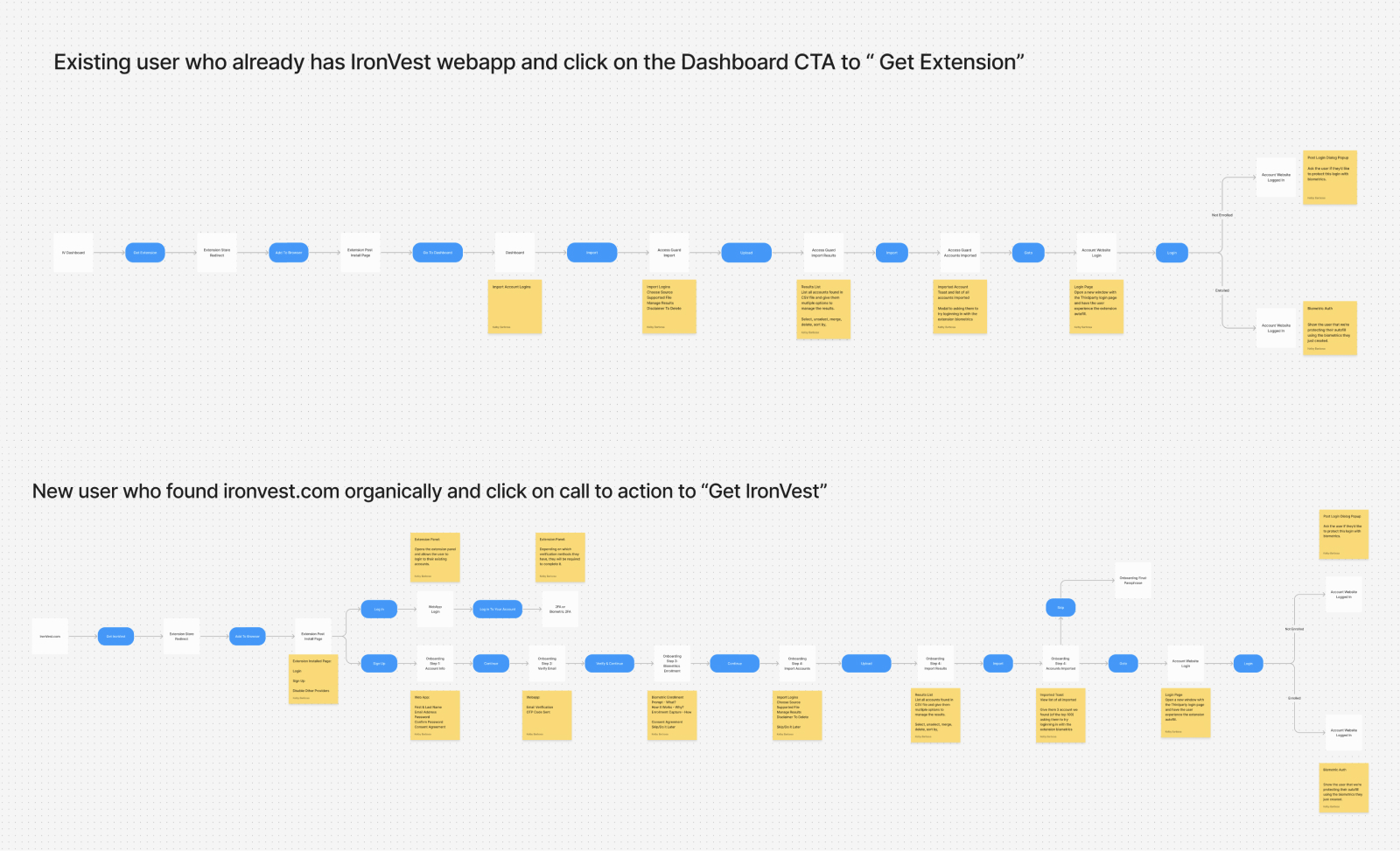 onboarding-extension-flow